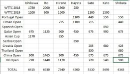 JNT Standings May 2019 HK.jpg JNT Standings May 2019 HK.jpg
