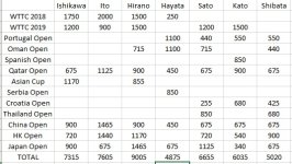 JNT Standings May 2019 Japan.jpg