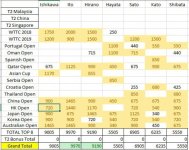 JNT Standings 2019 Australia.jpg JNT Standings 2019 Australia.jpg