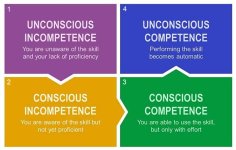 Four stages of competence.jpg