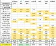 WJNT Standings 2019 Bulgaria.jpg