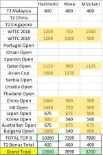MJNT Standings 2019 Bulgaria.jpg