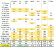 WJNT Standings 2019 Czech.jpg