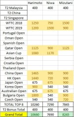 MJNT Standings 2019 Czech.jpg