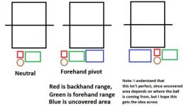 Pivot example.jpg