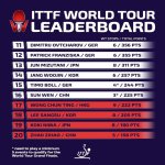 ittfworld--1570083871357.jpg