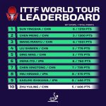 ittfworld--1570083871048.jpg