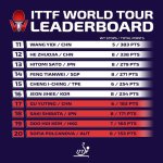 ittfworld--1570083870507.jpg