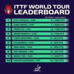 ittfworld--1573718601310.jpg