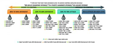 rubberselectorchart2018.jpg