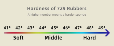 hardness 729 rubbers.png