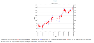 Rating-History Graph.png