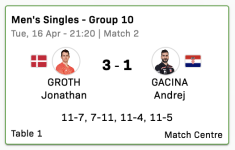 Groth vs Gacina.png