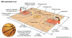 basketball three pointer innovation.jpg basketball three pointer innovation.jpg