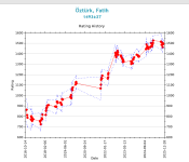 Rating over the years.png