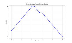 Spin vs Speed.png