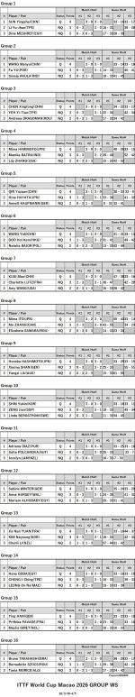 ITTF126-3-30To4-5GrWSEN260402N.jpg