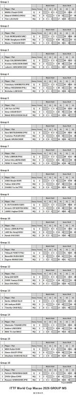 ITTF126-3-30To4-5GrMSEN260402N.jpg