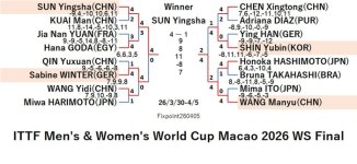 ITTF126-3-30To4-5WSEN260405N.jpg