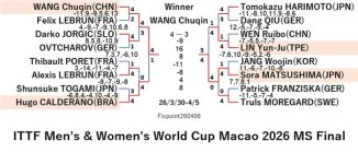 ITTF126-3-30To4-5MSEN260406N.jpg