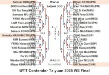 WTT126-4-7To12WSEN260413N.jpg