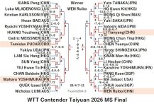 WTT126-4-7To12MSEN260413N.jpg