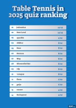 Table_Tennis_in_2025_quiz_ranking (1).jpg