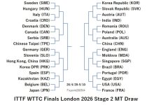 ITTF126-4-28To5-10MTEN0260504N.jpg