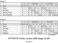ITTF126-4-28To5-3GrWTEN260504N.jpg