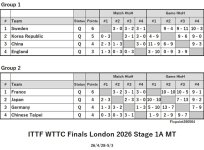 ITTF126-4-28To5-3GrMTEN260504N.jpg