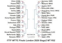 ITTF126-4-28To5-10WTEN260506N.jpg