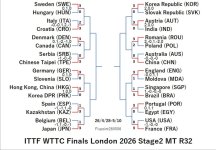 ITTF126-4-28To5-10MTEN260506N.jpg