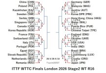 ITTF126-4-28To5-10WTEN260507N.jpg