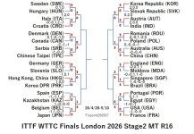 ITTF126-4-28To5-10MTEN260507N.jpg