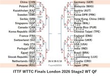 ITTF126-4-28To5-10WTEN260509N.jpg