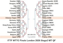 ITTF126-4-28To5-10MTEN260509N.jpg