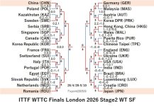 ITTF126-4-28To5-10WTEN260509N.jpg