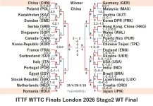 ITTF126-4-28To5-10WTEN260511N.jpg