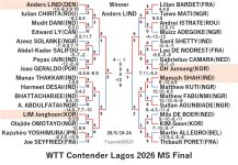 WTT126-5-19To24MSEN260525.jpg