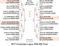 WTT126-5-19To24WDEN260525.jpg