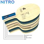 Nitro 分层图注明成分.jpg