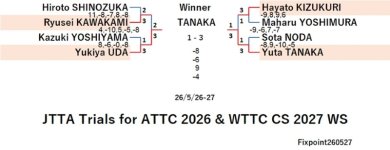 JTTA126-5-26To27MSEN260606.Sjpg.jpg