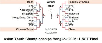 ITTF226-6-28To7-4U15GTEN260708N.jpg