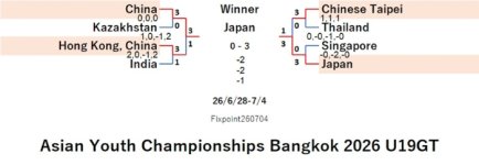 ITTF226-6-28To7-4U19GTEN260708N.jpg