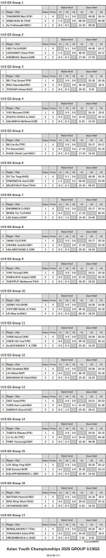 ITTF126-6-28To7-4U19GrGSEN260703N.jpg