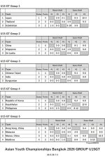 ITTF126-6-28To7-4U15GrGTEN260701N.jpg