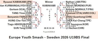 WTT126-8-14To16U19BSEN260816N.jpg