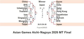 ITTF226-9-20To28MTEN260925N.jpg