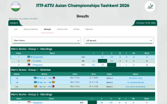 ittf-groups-new.png