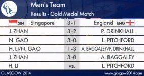 singaporeteamchamps.jpg singaporeteamchamps.jpg